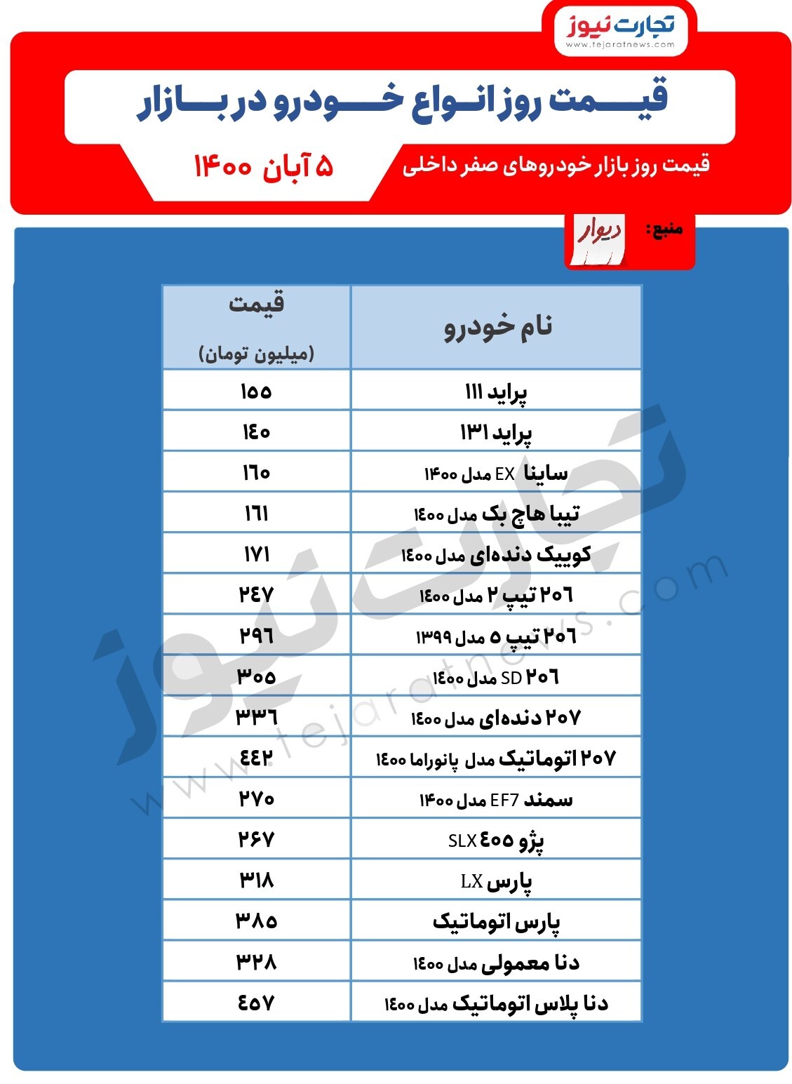 افزایش قیمت ۲۰۷ و دنا/ قیمت خودرو امروز ۵ آبان ۱۴۰۰