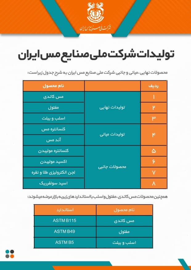 وضعیت فوق العاده فملی؛ سهمی مناسب برای میان مدت