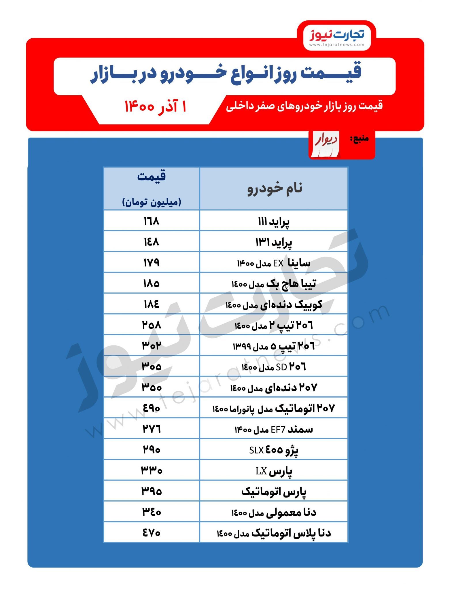 خودرو ارزان شد/ قیمت خودرو امروز ۱آذر۱۴۰۰