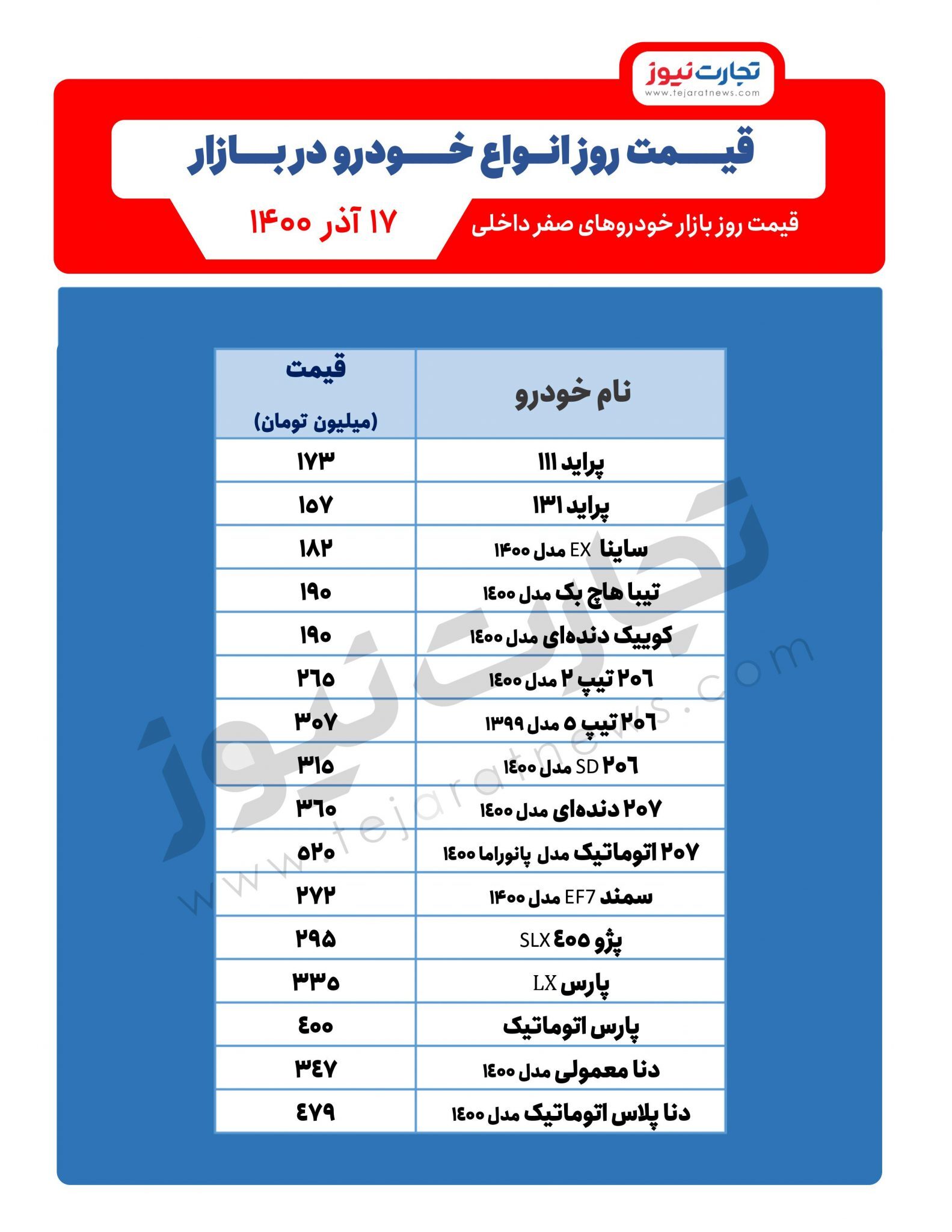 پیش‌بینی جدید از قیمت خودرو + لیست آخرین قیمت‌ها