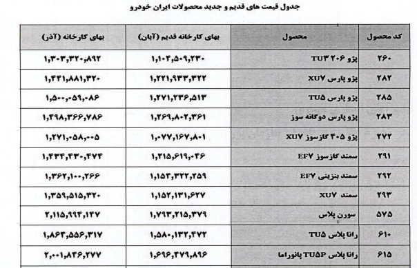 قیمت‌های جدید ایران خودرو پس از افزایش