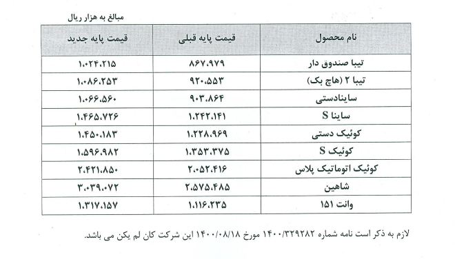 قیمت‌های جدید ایران خودرو پس از افزایش