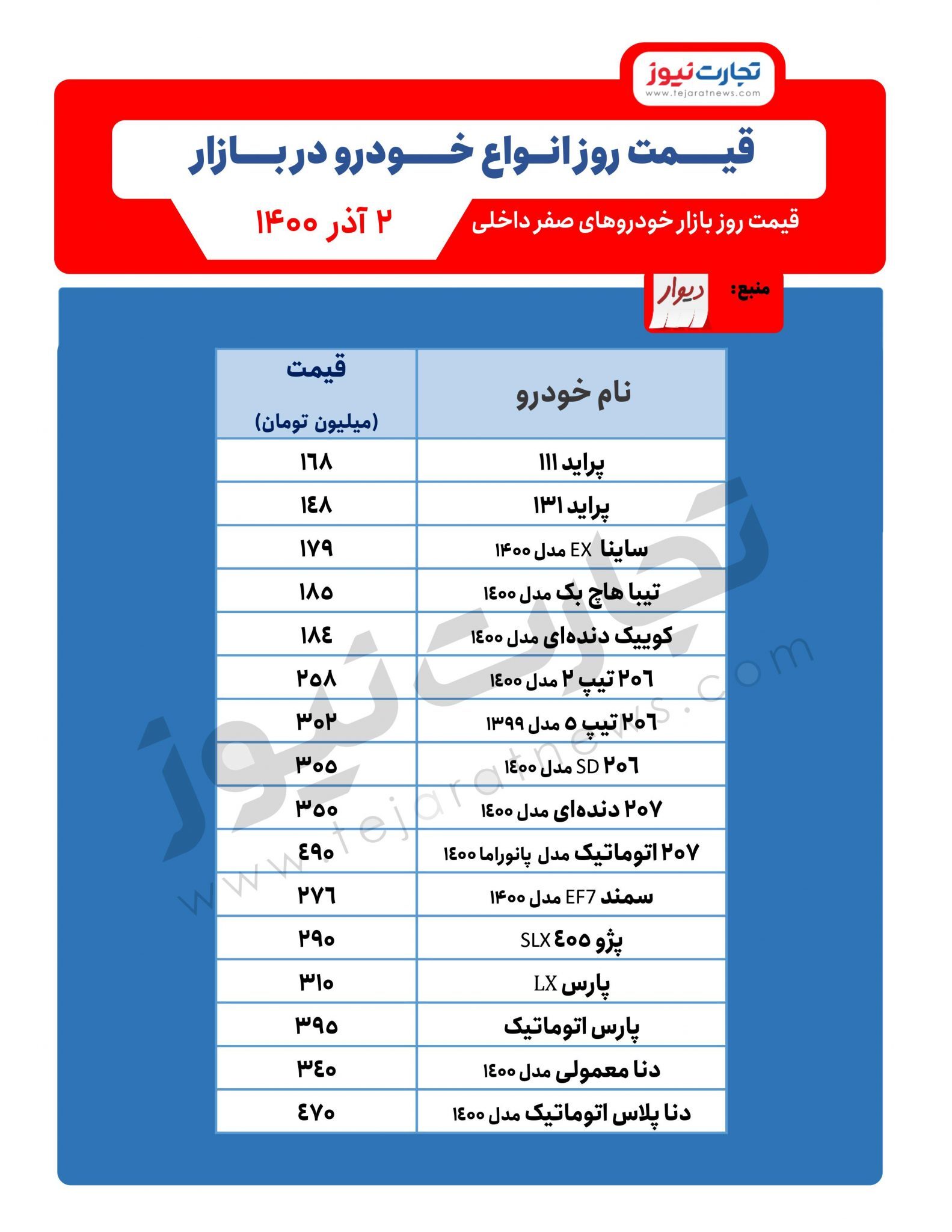 آخرین قیمت خودرو&zwnj;های پرطرفدار بازار/ قیمت پراید تکان نخورد