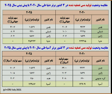 فملی؛ بزرگترین افزایش سرمایه در تاریخ بورس ایران