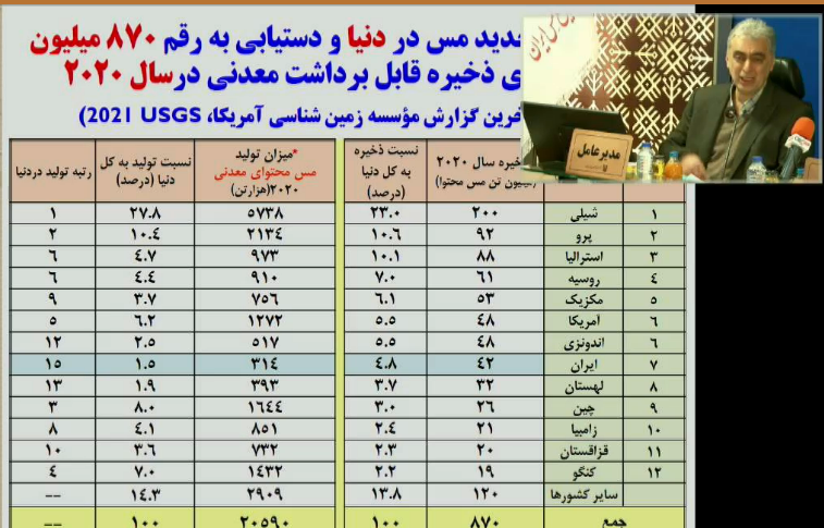 فملی؛ بزرگترین افزایش سرمایه در تاریخ بورس ایران