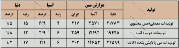 مجمع فملی | افزایش سرمایه فملی چه شد؟
