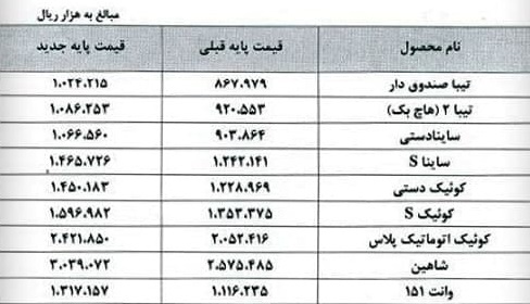 آغاز فروش فوق‌العاده سایپا از امروز