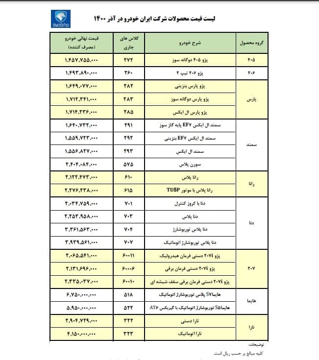 ایران خودرو قیمت رسمی محصولاتش را اعلام کرد؛ ۲۰ آذر ۱۴۰۰/ ارزان&zwnj;ترین و گران&zwnj;ترین خودرو&zwnj;ها کدام هستند؟ + جدول قیمت&zwnj;های مصوب