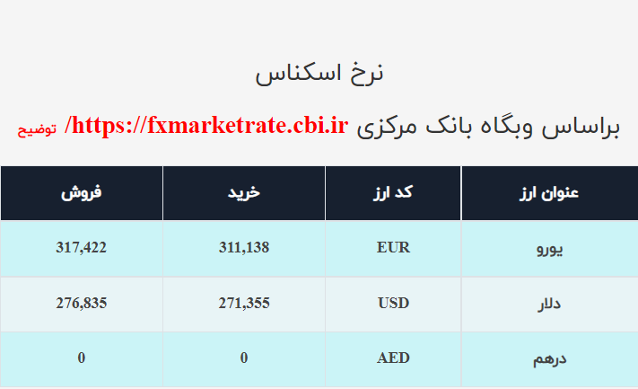 نرخ ارز صرافی ملی امروز دوشنبه ۲۲آذر ۱۴۰۰