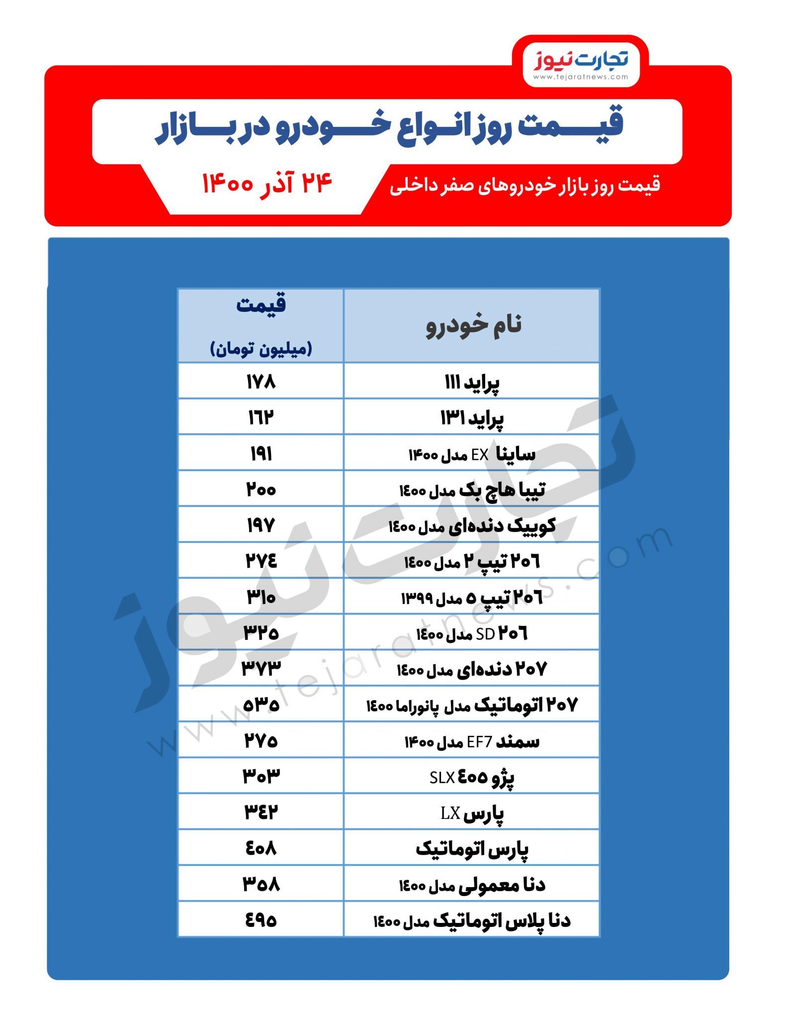 کاهش قیمت نخواهیم داشت/ آخرین قیمت خودرو (جدول)