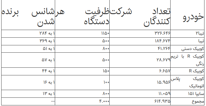 اعلام ظرفیت فروش فوری شرکت سایپا - آذر ۱۴۰۰ اعلام ظرفیت فروش فوری شرکت سایپا - آذر ۱۴۰۰