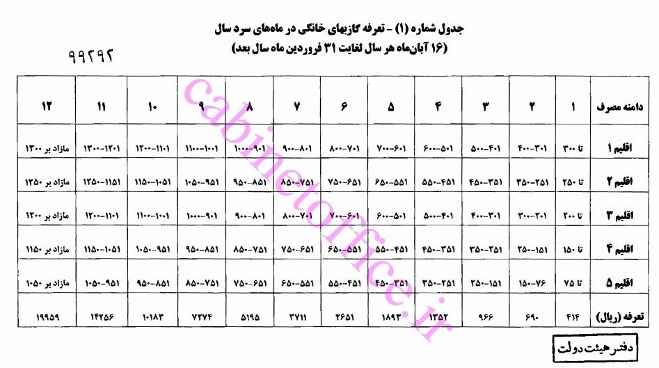 جزئیات تعرفه جدید گاز خانگی اعلام شد/ رشد ۴ برابری قبض گاز مشترکان بدمصرف