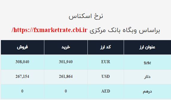 دلار وارد کانال ۲۶ هزار تومان شد