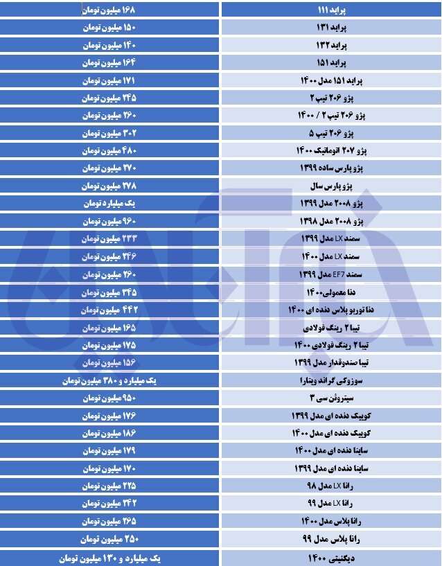 افزایش قیمت ۳ میلیون تومانی سمند/ کدام خودرو‌ها امروز گران شدند؟