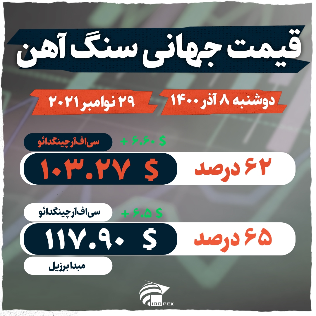 ضربه بی‌اثر امیکرون به سنگ‌آهن