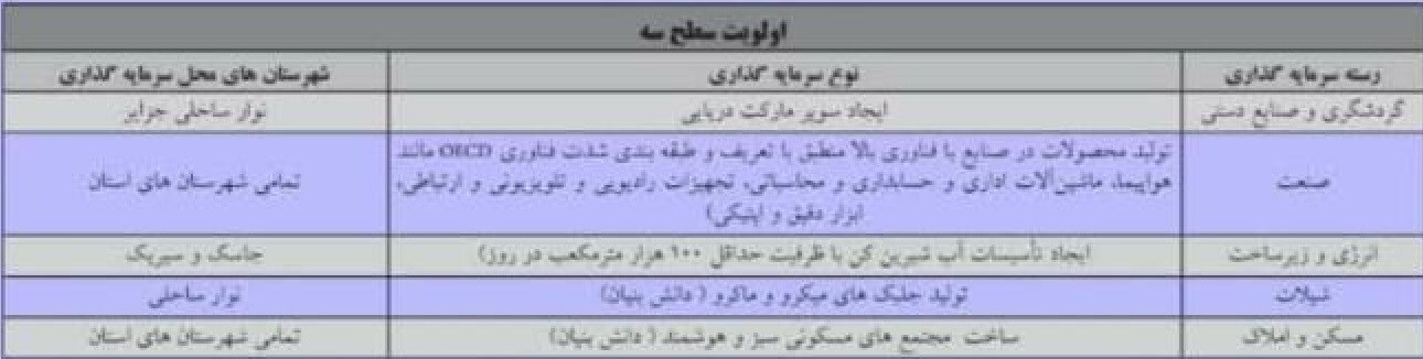 لزوم تدوین برنامه عملیاتی توسعه تولید دانش‌نبیان از سوی دولت/ زمینه ارتقاء همکاری بخش خصوصی و دانش‌بنیان‌ها فراهم شود