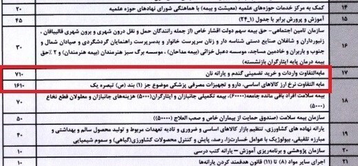 اقدامات چراغ‌خاموش برای حذف ارز ۴۲۰۰ تومانی کالا‌های اساسی/ ۱۶۱هزار میلیارد تومان یارانه جدید درنظر گرفته شد
