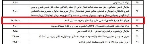 اقدامات چراغ‌خاموش برای حذف ارز ۴۲۰۰ تومانی کالا‌های اساسی/ ۱۶۱هزار میلیارد تومان یارانه جدید درنظر گرفته شد