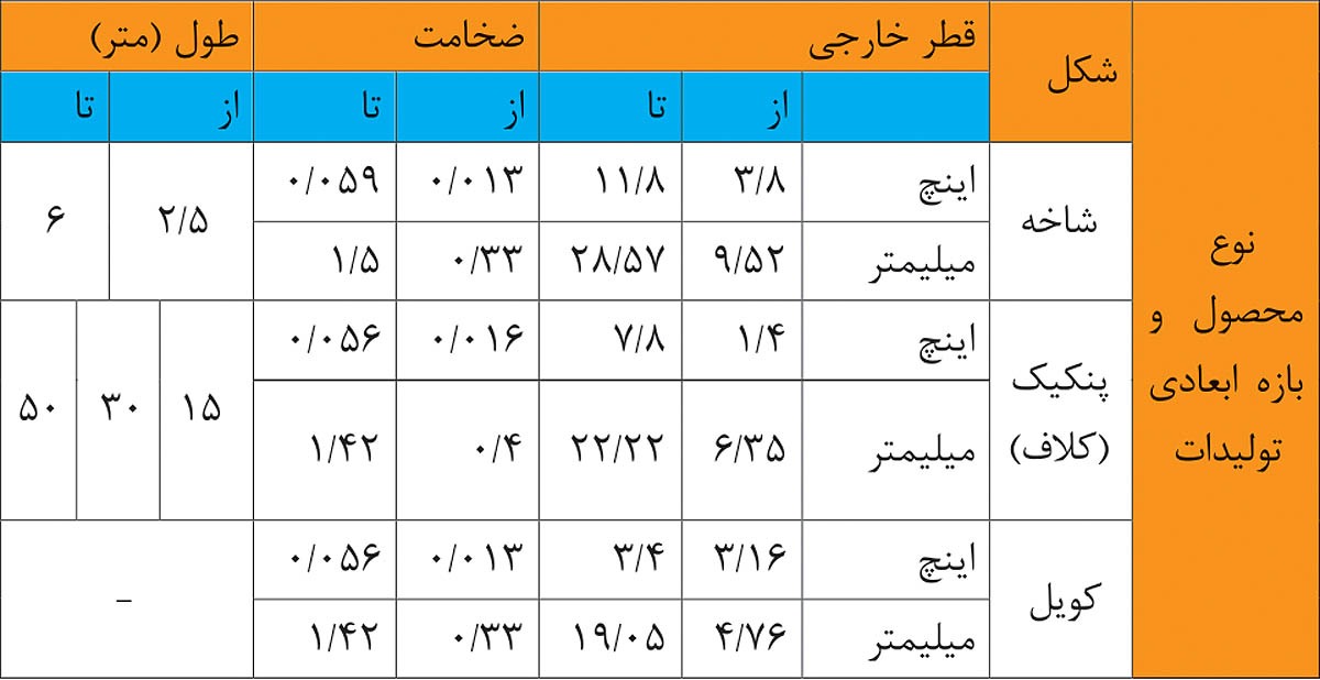 «شرکت بابک مس ایرانیان» در مسیر توسعه