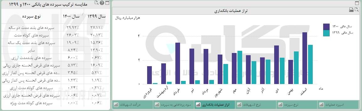 بانک اقتصادنوین سود می‌دهد؟
