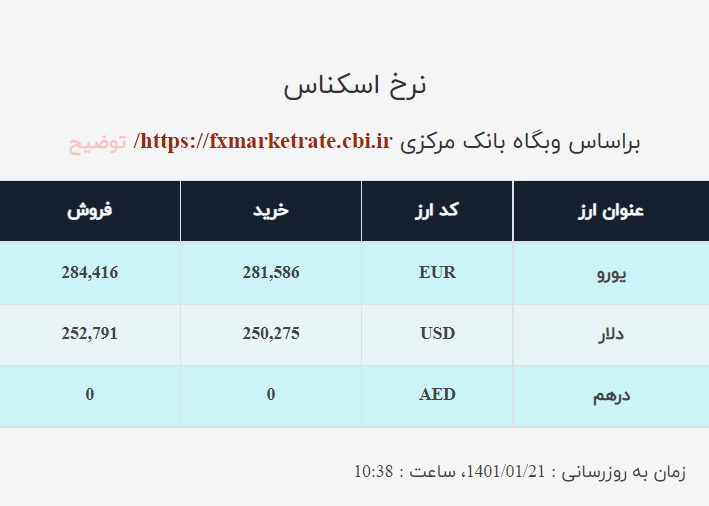قیمت دلار صرافی ملی امروز یک‌شنبه ۲۱فروردین ۱۴۰۱