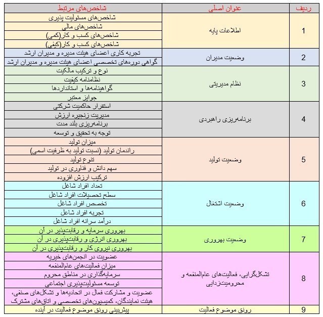 تصمیم ضد تولید در سال تولید/ حذف سقف واردات به نفع کشور است؟