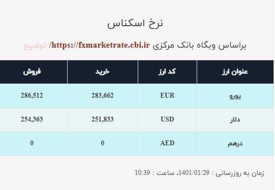 قیمت دلار صرافی ملی امروز دوشنبه ۲۹فروردین ۱۴۰۱