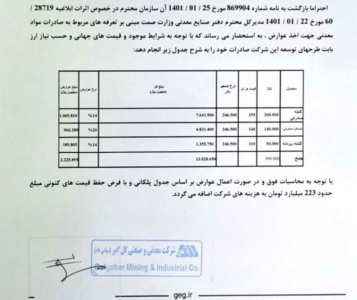 شفاف سازی کگل در خصوص وضع عوارض صادراتی بر محصولات زنجیره فولاد