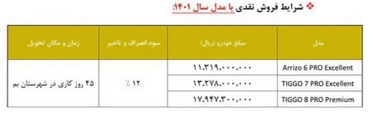 شرایط فروش محصولات مدیران خودرو اعلام شد
