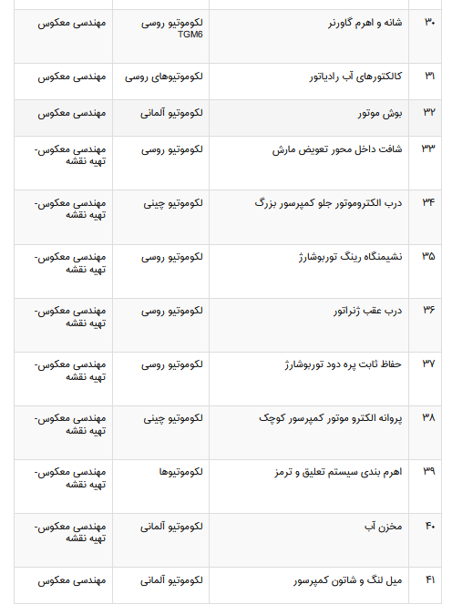 پروژه تولید ساخت چرخ و محور با دیفرانسیل کامل لوکوموتیو آلمانی در صنایع ریلی کشور بی نظیر است