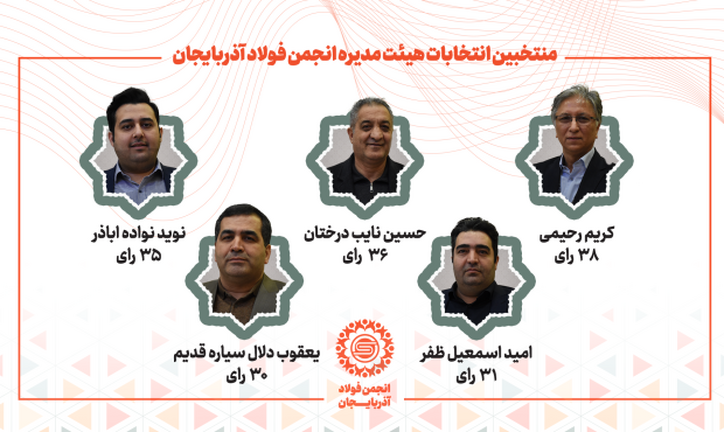 انتخابات هیات مدیره انجمن فولاد آذربایجان برگزار شد