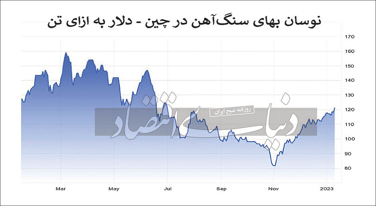 سنگ‌ آهن در مسیر فتح قله