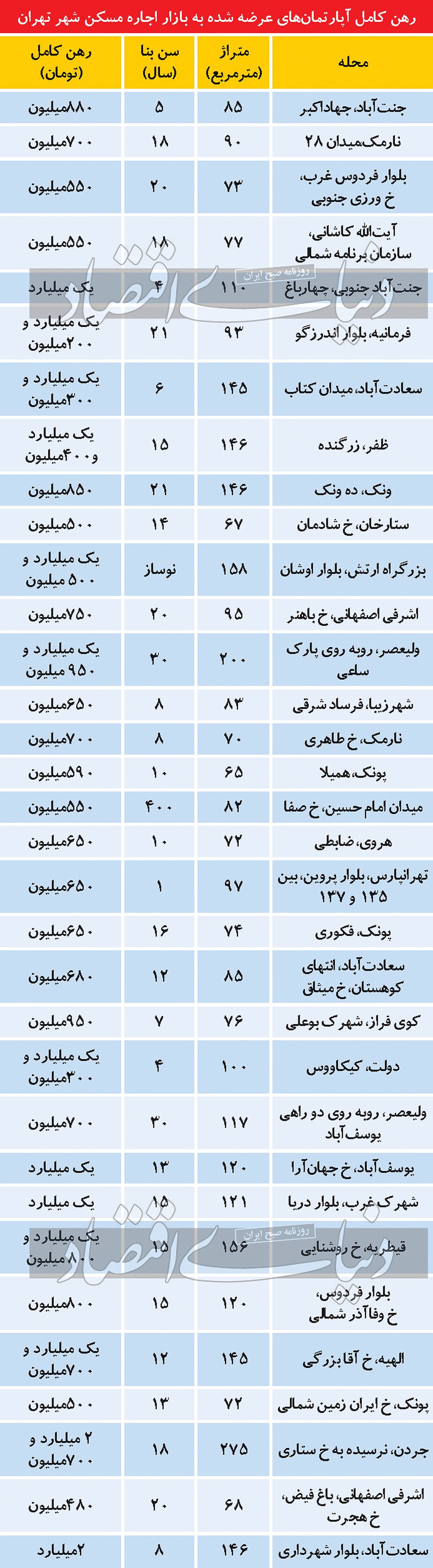 ریسک زمستانی خرید‌های سرمایه‌ای