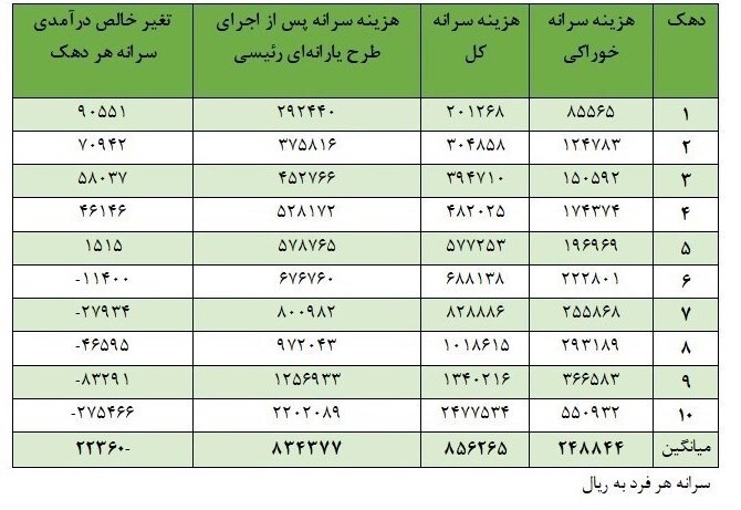 جاده سیاستگذاری اقتصادی بن‌بست ندارد