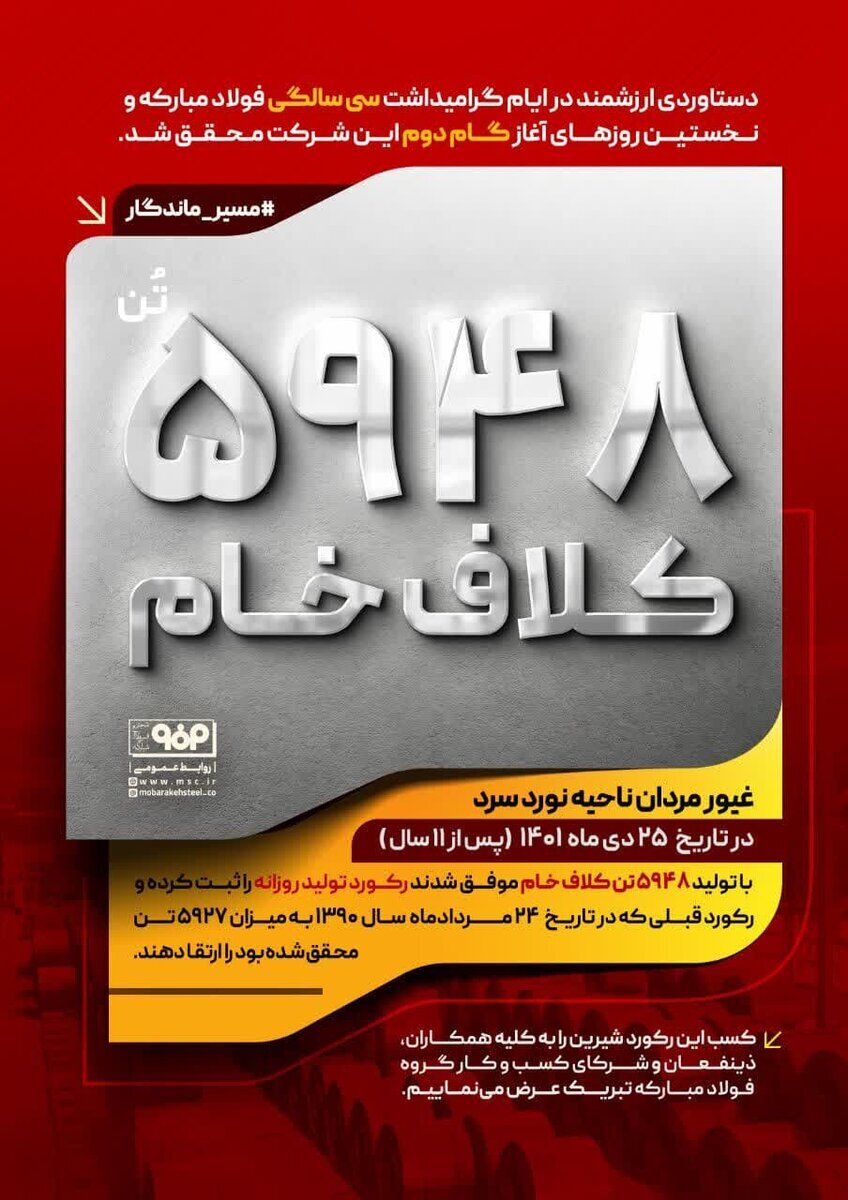 ثبت رکورد جدید تولید روزانه کلاف خام در نورد سرد فولاد مبارکه