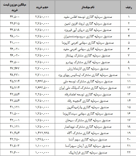 محدودیت حجمی 
