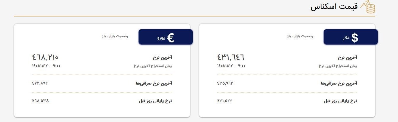چهارشنبه ۱۲ بهمن ۱۴۰۱| قیمت دلار در صرافی&zwnj;ها ۴۳ هزار و ۱۶۴ تومان شد