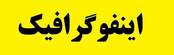 جزئیات بهره برداری از پروژه احداث تصفیه خانه استحصال پساب‌های شهری به همراه سیستم اولترافیلتراسیون فولاد مبارکه