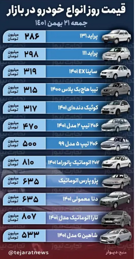 قیمت خودرو امروز ۲۱ بهمن ۱۴۰۱/ تاثیر عرضه خودرو در بورس کالا بر بازار