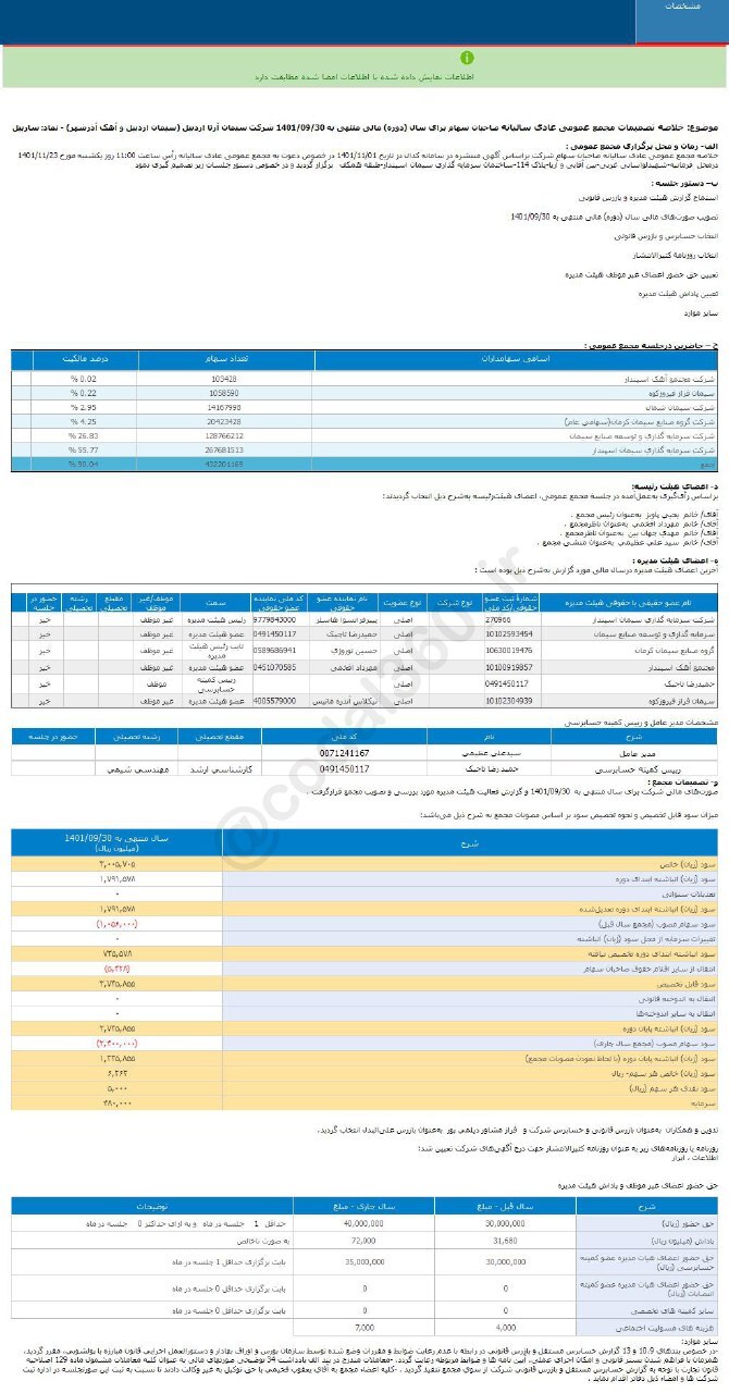 سود هر سهم ساربیل چقدر شد؟