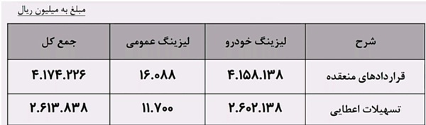 مجمع ولصنم ۱۴۰۱| چه قدر سود تقسیم شد؟ مجمع ولصنم ۱۴۰۱| چه قدر سود تقسیم شد؟