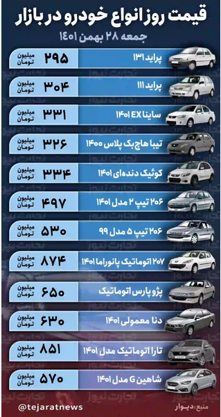 قیمت خودرو امروز ۲۸ بهمن ۱۴۰۱/ افزایش قیمت&zwnj;ها؛ رسم شب عید بازار خودرو
