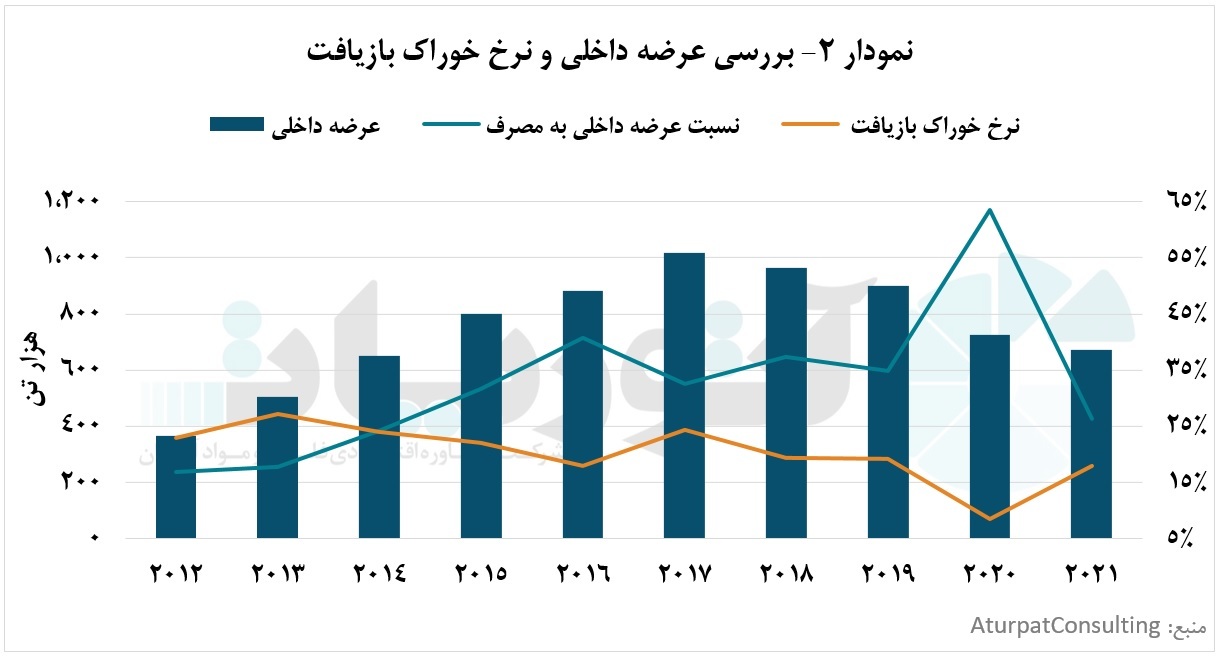 افزایش تمایل چین به مصرف قراضه‌های مس داخلی و کاهش واردات قراضه