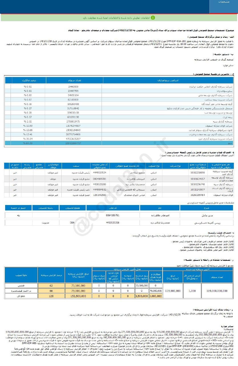 افزایش سرمایه یک نماد معدنی تصویب شد