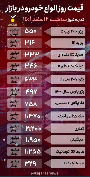قیمت خودرو امروز دوم اسفند ۱۴۰۱/ افزایش ۴۰ میلیون تومانی لاماری طی یک روز