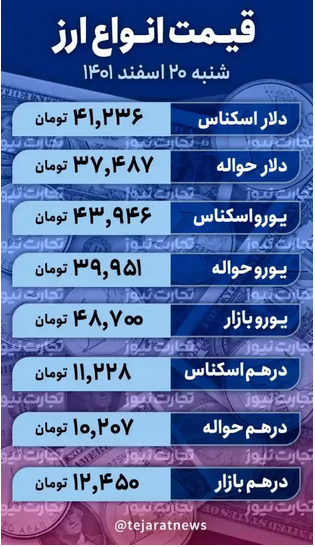 قیمت دلار امروز شنبه ۲۰ اسفند ۱۴۰۱ / شکست مقاومت ارز&zwnj;ها با توافق ایران و عربستان
