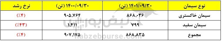 مجمع سشمال ۱۴۰۱ | برنامه&zwnj;های آینده شرکت چیست؟