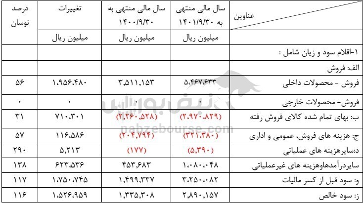مجمع سشمال ۱۴۰۱ | برنامه&zwnj;های آینده شرکت چیست؟