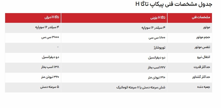 ورود اولین محموله پیکاپ تاگا H به کشور، محصول وارداتی پادرا موتور در گمرک شهیدرجایی + عکس