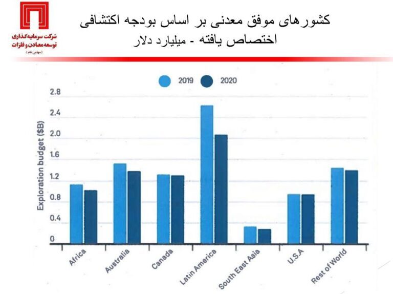 وضعیت اکتشافات معدنی ایران و جهان زیر ذره‌بین دکتر سعدمحمدی